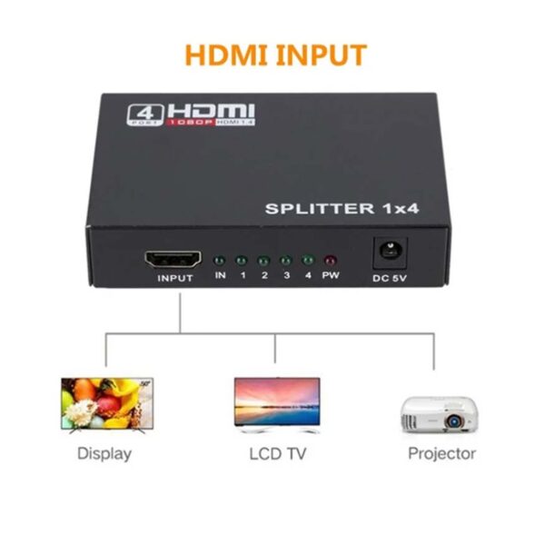 QuadView HDMI Splitter - Image 2